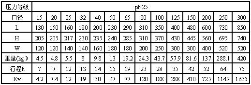 wj41h-25yֹܽy(bio)γߴ